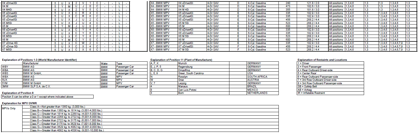 Name:  BMW_VIN_Decipherment_2020_2.png
Views: 15901
Size:  167.2 KB