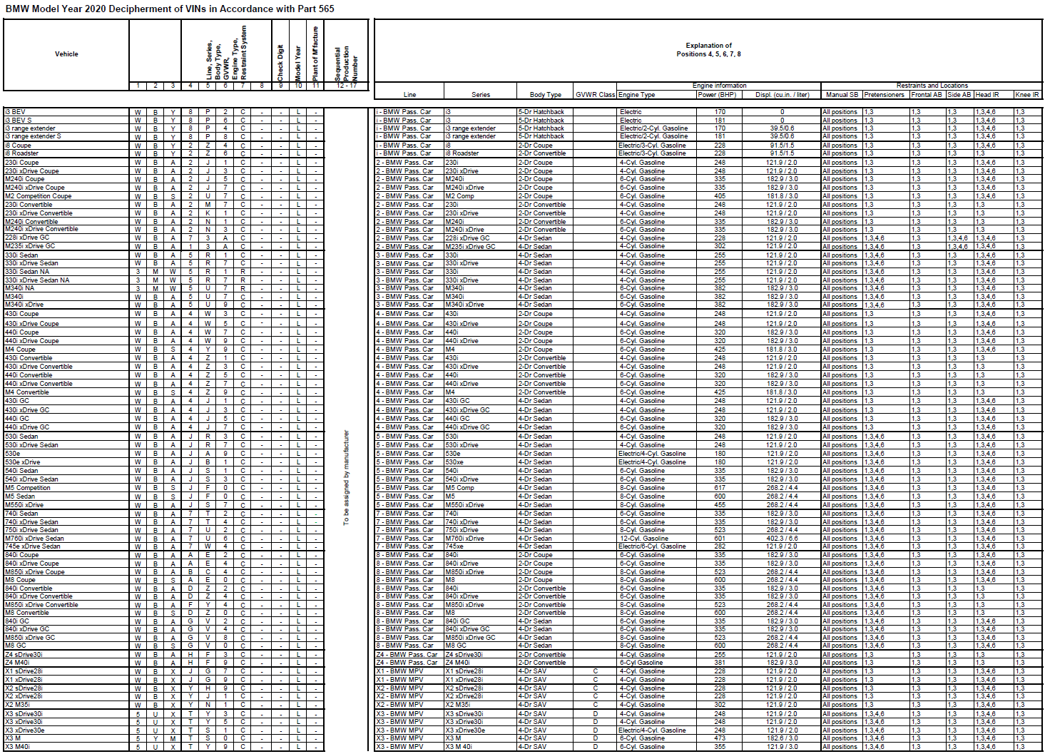 Name:  BMW_VIN_Decipherment_2020.png
Views: 18192
Size:  494.1 KB