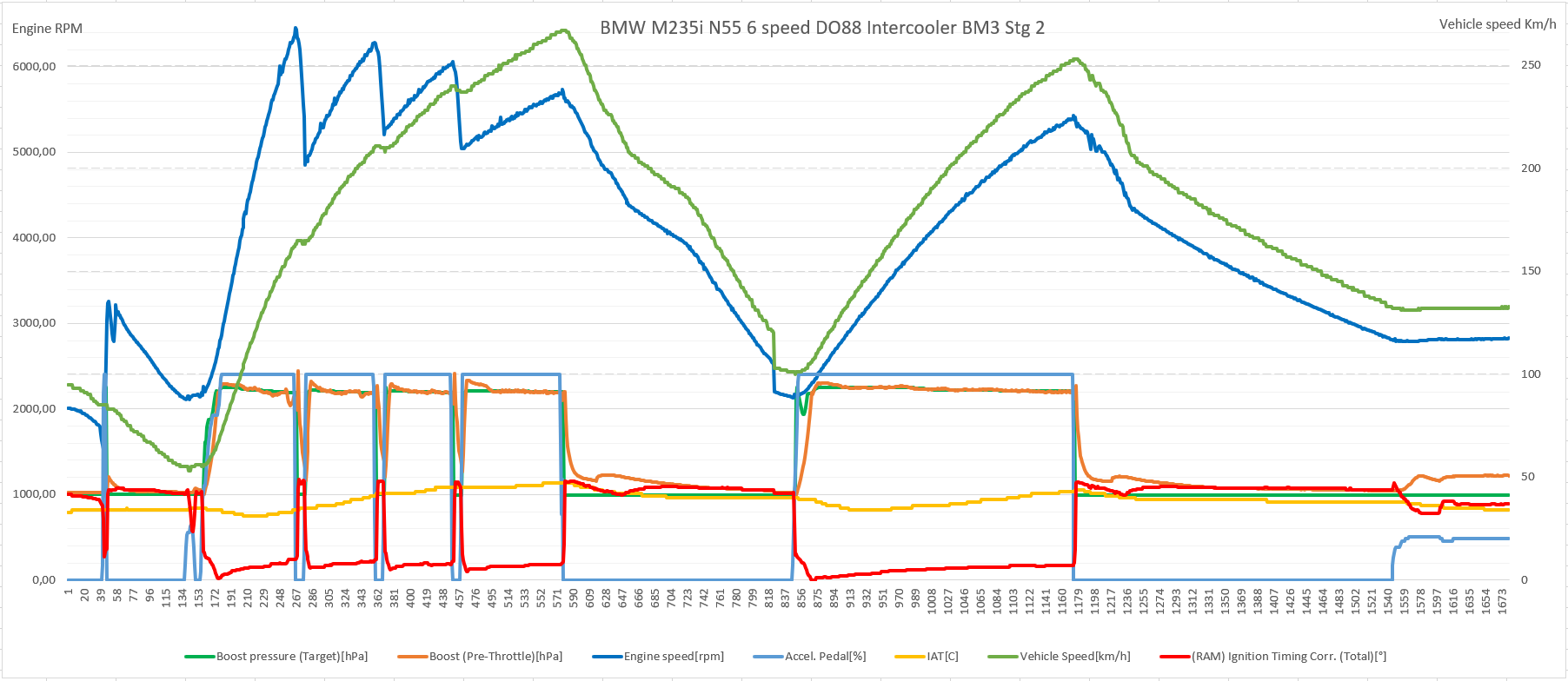 Name:  DO88 with Timing and Boost.PNG
Views: 335
Size:  128.0 KB