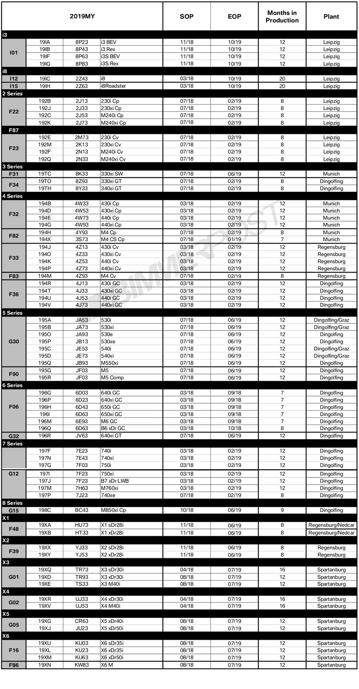 Name:  BMW-Model-Year-2019-Production-Schedule.jpg
Views: 27780
Size:  526.5 KB