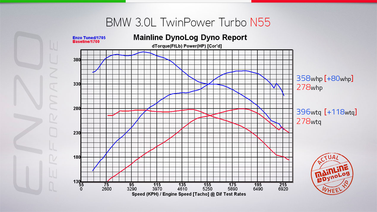 Name:  Dyno-Graphs-Master-Recovered-N55-M235I.jpg
Views: 15664
Size:  176.5 KB