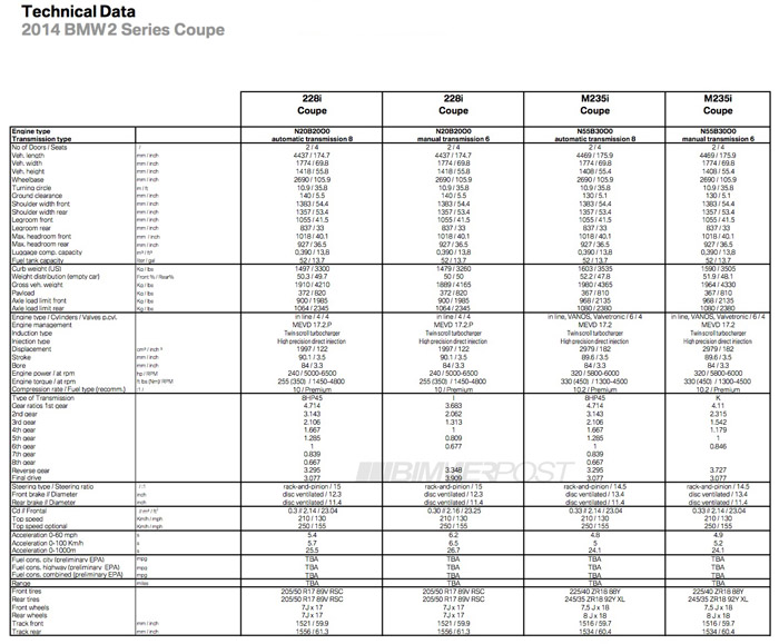 Name:  bmw-2-series-tech-specs-datasmall.jpg
Views: 33532
Size:  132.2 KB