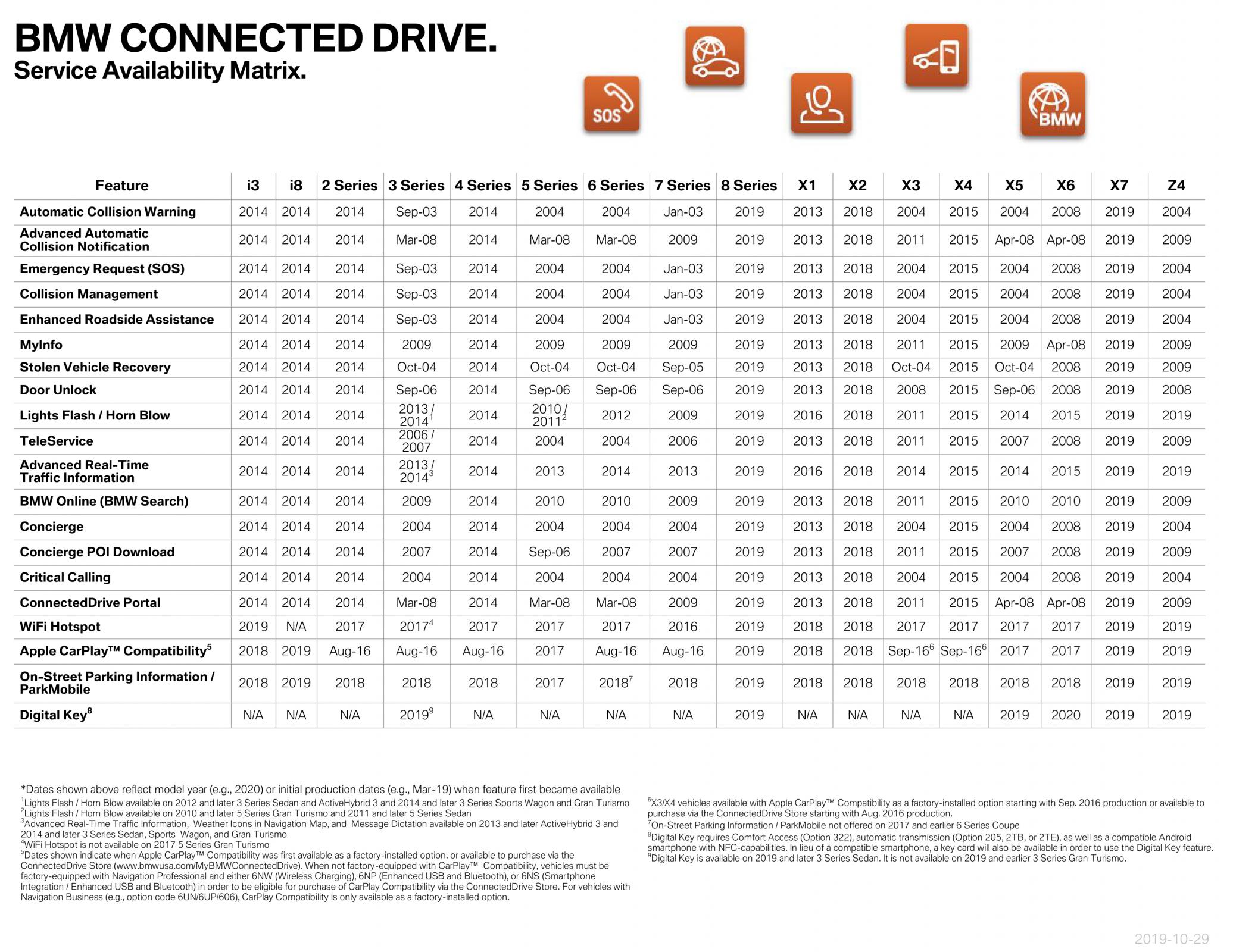 Name:  ServiceAvailabilityMatrix (1)1.jpg
Views: 11186
Size:  507.9 KB