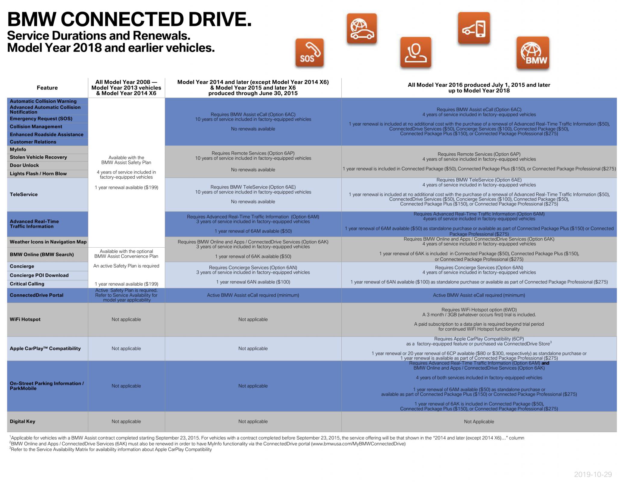 Name:  ServiceAvailabilityMatrix (1)2.jpg
Views: 10766
Size:  386.4 KB