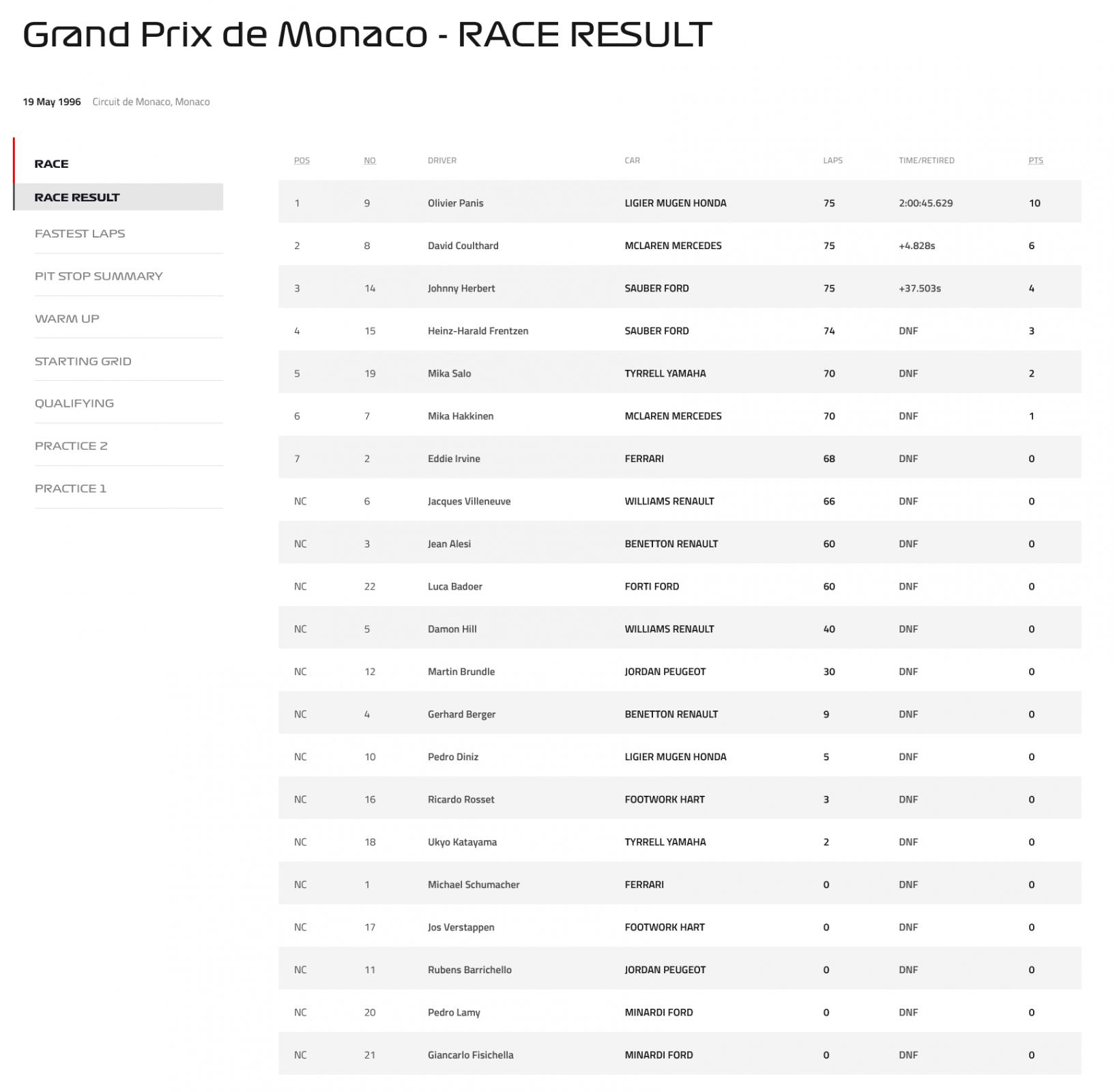 Name:  F1_Monaco_1996.jpg
Views: 735
Size:  120.1 KB