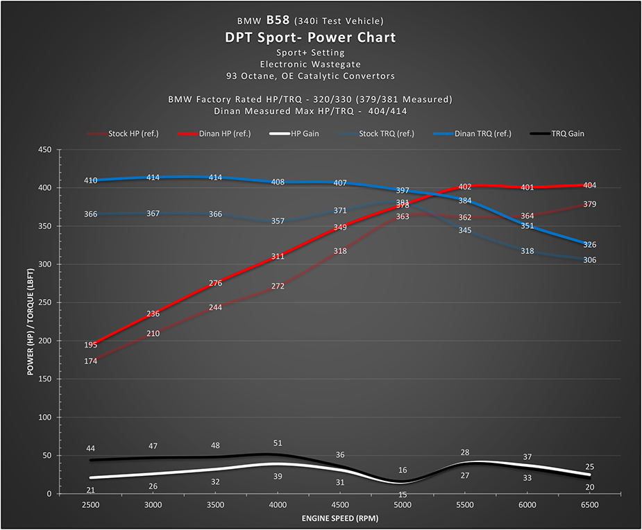 Name:  B58_PowerChart.jpg
Views: 4469
Size:  208.8 KB