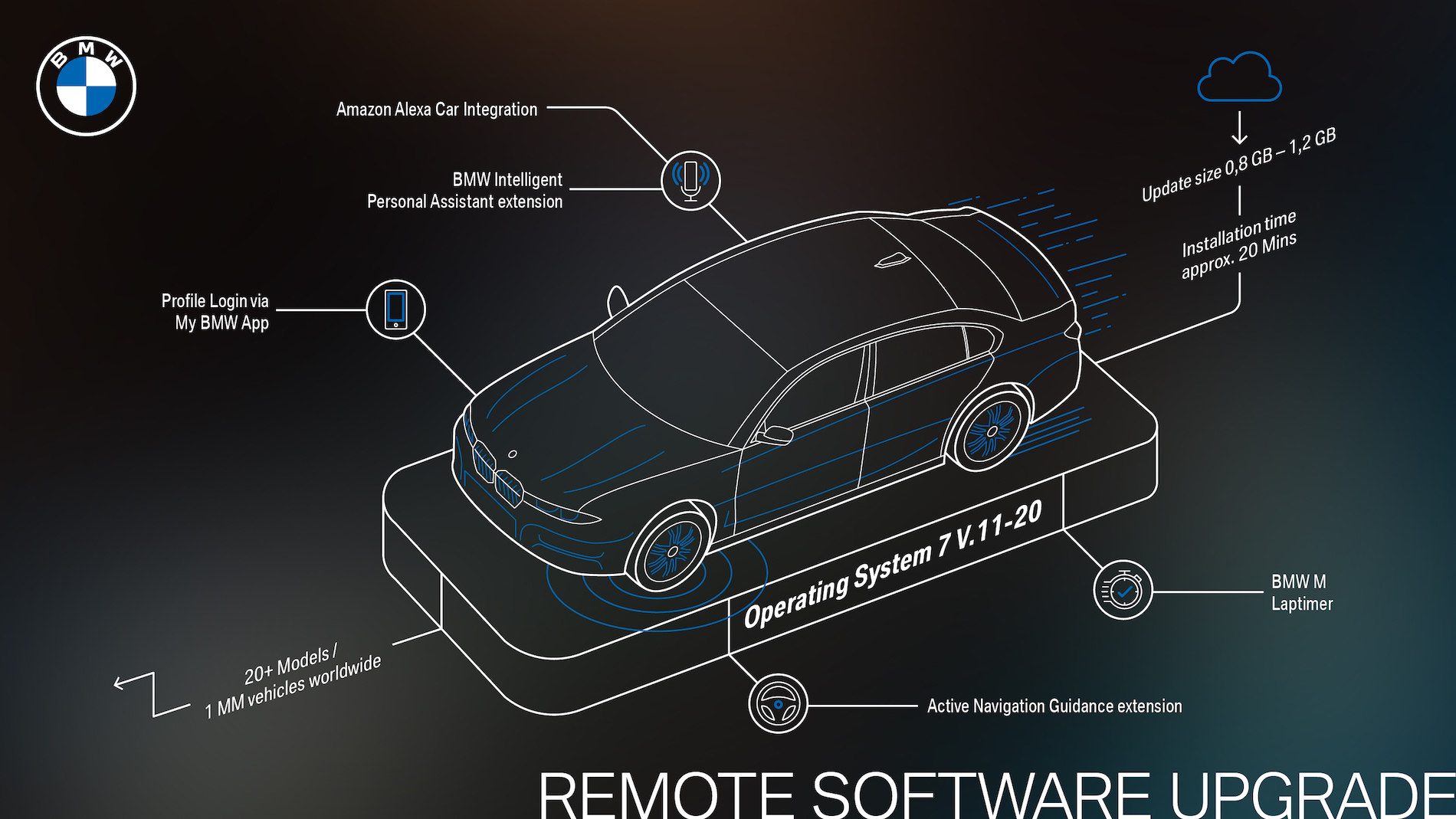 Name:  P90413848_highRes_bmw-remote-software-.jpg
Views: 10052
Size:  843.7 KB