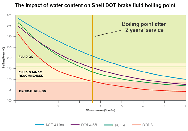 Name:  shell-dot-fluid-boiling-points.png
Views: 7980
Size:  24.5 KB