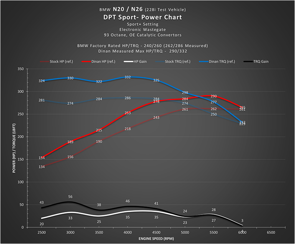 Name:  N20N26_PowerChart.jpg
Views: 6137
Size:  202.7 KB