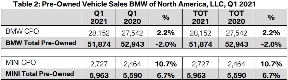 Name:  Pre-Owned Sales.jpg
Views: 3119
Size:  79.6 KB