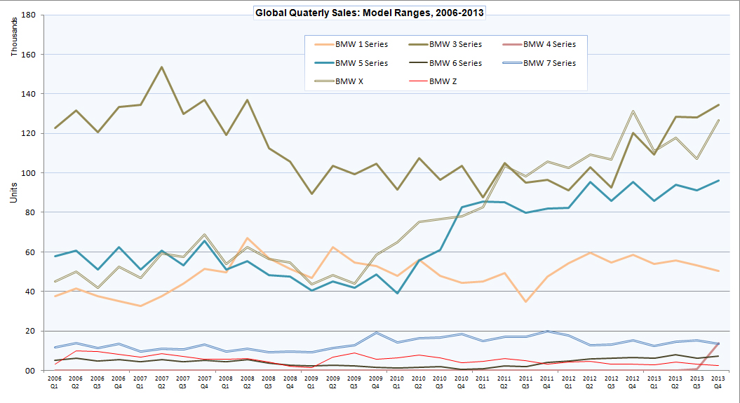 Name:  BMW_sales1.jpg
Views: 21662
Size:  318.5 KB