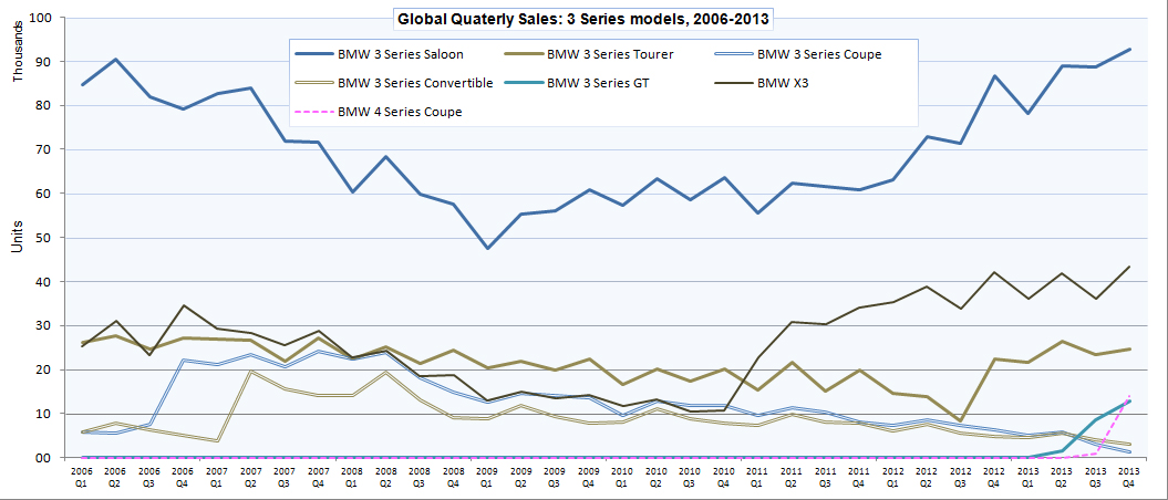 Name:  BMW_sales3.jpg
Views: 20579
Size:  295.7 KB