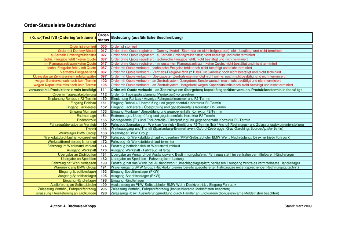 Name:  germancodechart.jpg
Views: 16151
Size:  471.1 KB