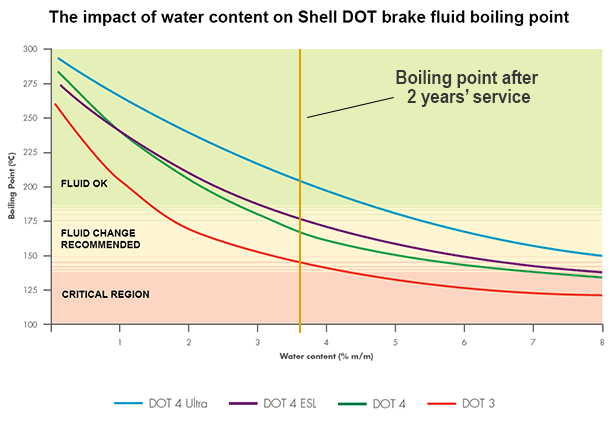 Name:  shell-dot-fluid-boiling-points.png
Views: 8075
Size:  24.5 KB