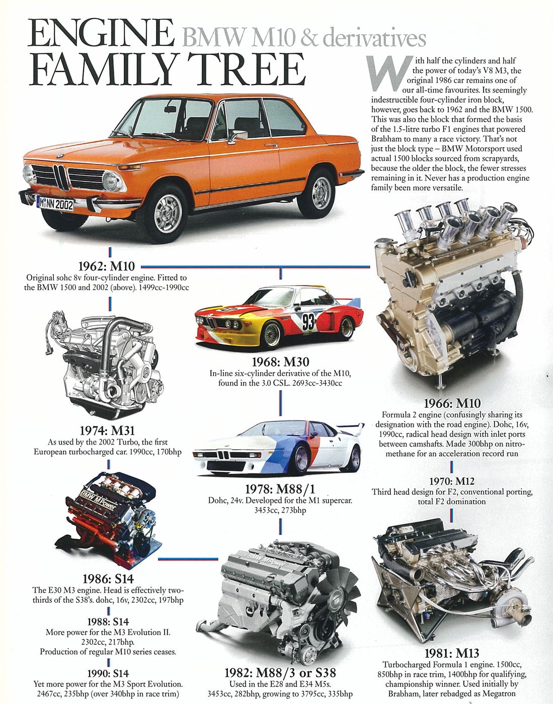 Name:  BMW M10 engine family.jpg
Views: 63319
Size:  1.00 MB