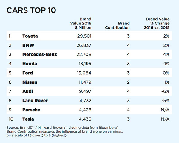 Name:  bmwbrand.jpg
Views: 18186
Size:  90.0 KB