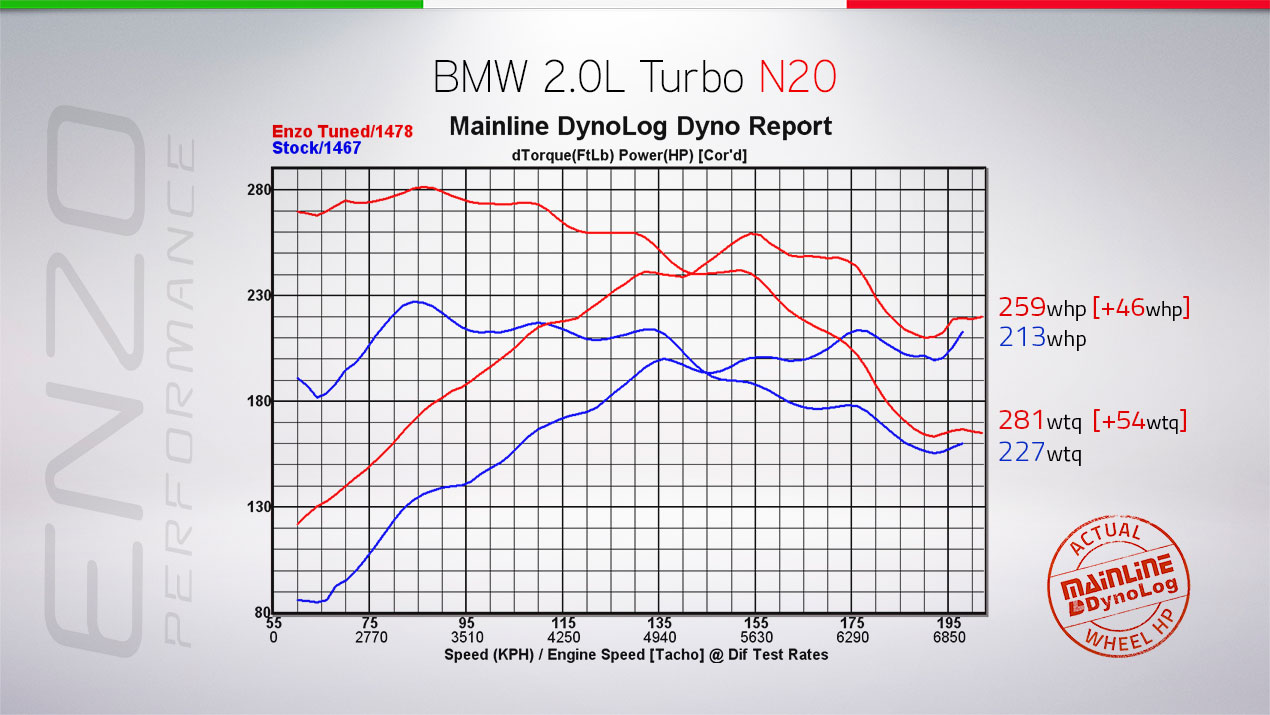 Name:  228N20-Dyno-Graph.jpg
Views: 3364
Size:  160.9 KB