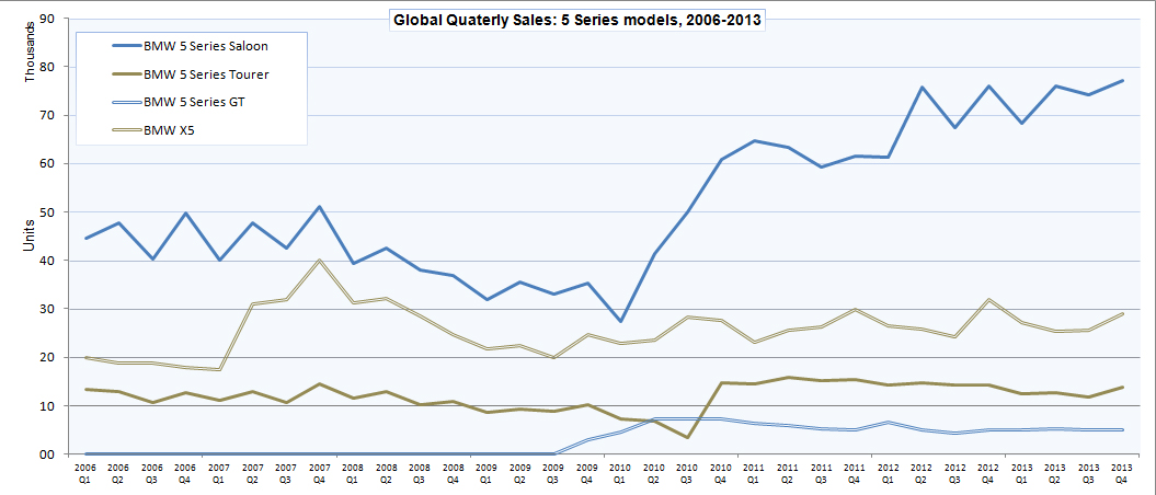 Name:  BMW_sales4.jpg
Views: 20982
Size:  236.5 KB