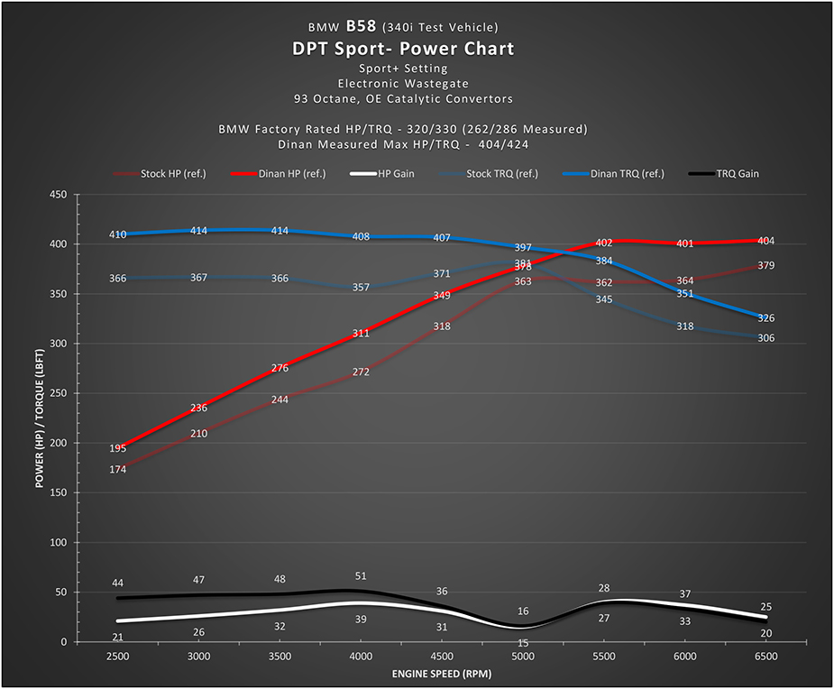 Name:  B58_PowerChart.jpg
Views: 223
Size:  210.0 KB