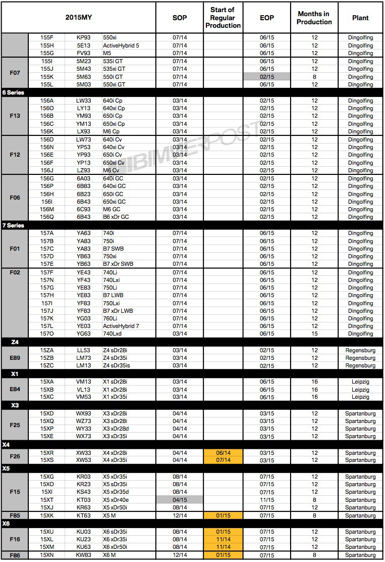 Name:  2015-bmw-modelyear2.jpg
Views: 25689
Size:  448.3 KB